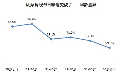 中国人口温饱问题_...间解决少数贫困人口的温饱问题(3)