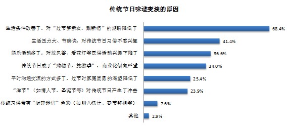 华人父母在墨尔本的人口比例_感恩父母图片(3)