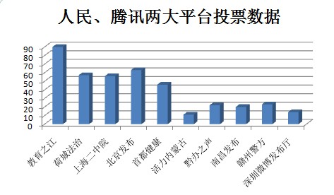 浙江死亡人口(3)