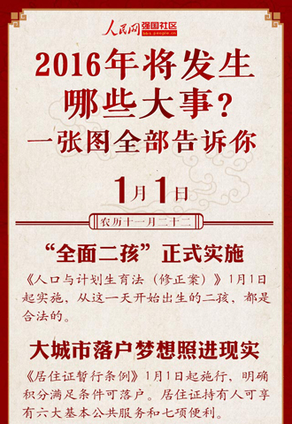 【强国图解】2016年将发生哪些大事，一张图全部告诉你