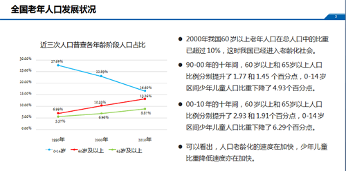 老龄化人口比例_中国人口危机快来了吗