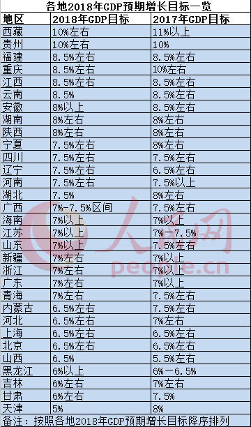 2017年中国gdp目标_中国今年gdp目标(3)