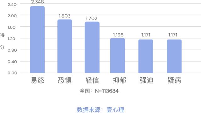 疫情心理健康报告2.0:愤怒其实不是一件坏事