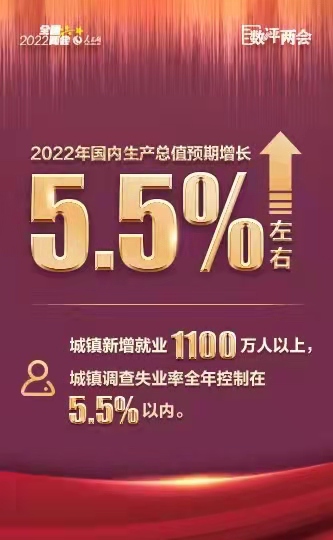 数评两会：5.5%左右！高基数上的中高速增长