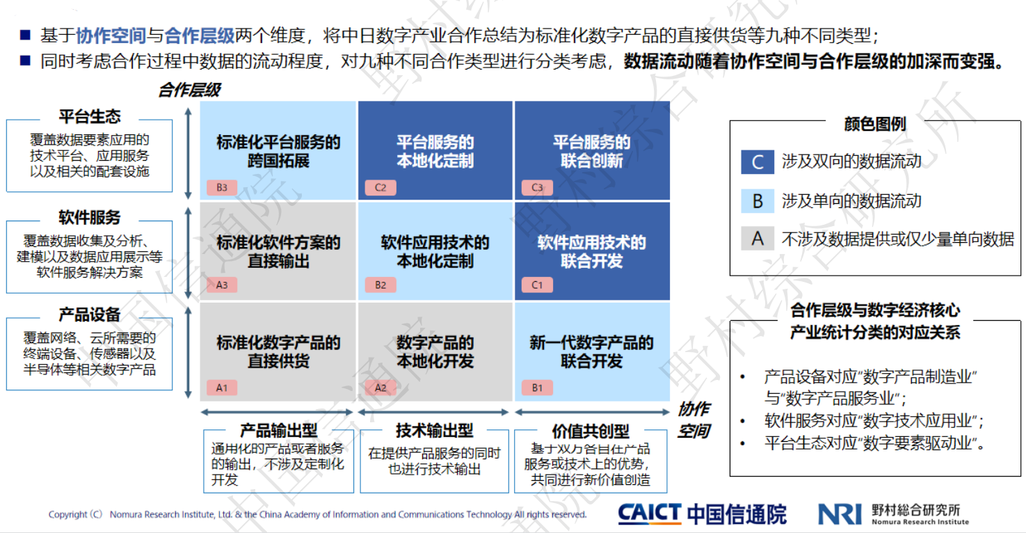 报告显示中日数字产业合作存在九种类型