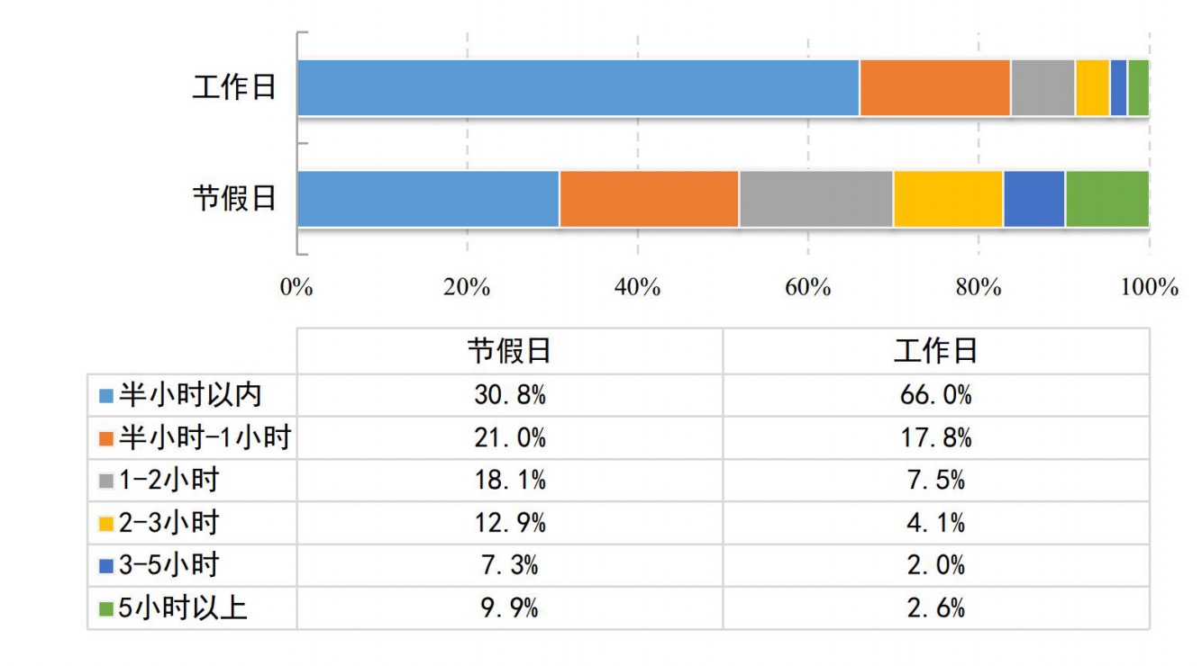 我国未成年网民达1.91亿 触网低龄化趋势明显