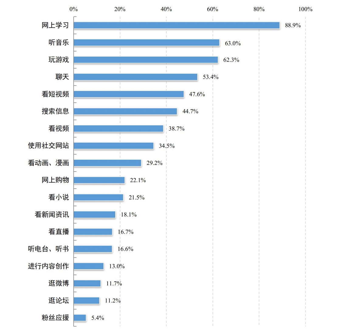 我国未成年网民达1.91亿 触网低龄化趋势明显