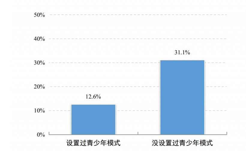 我国未成年网民达1.91亿 触网低龄化趋势明显