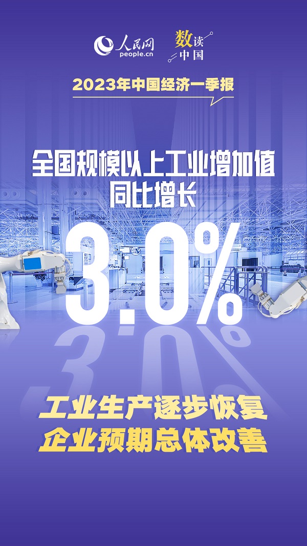 开局良好！十组数据速览2023年中国经济一季报