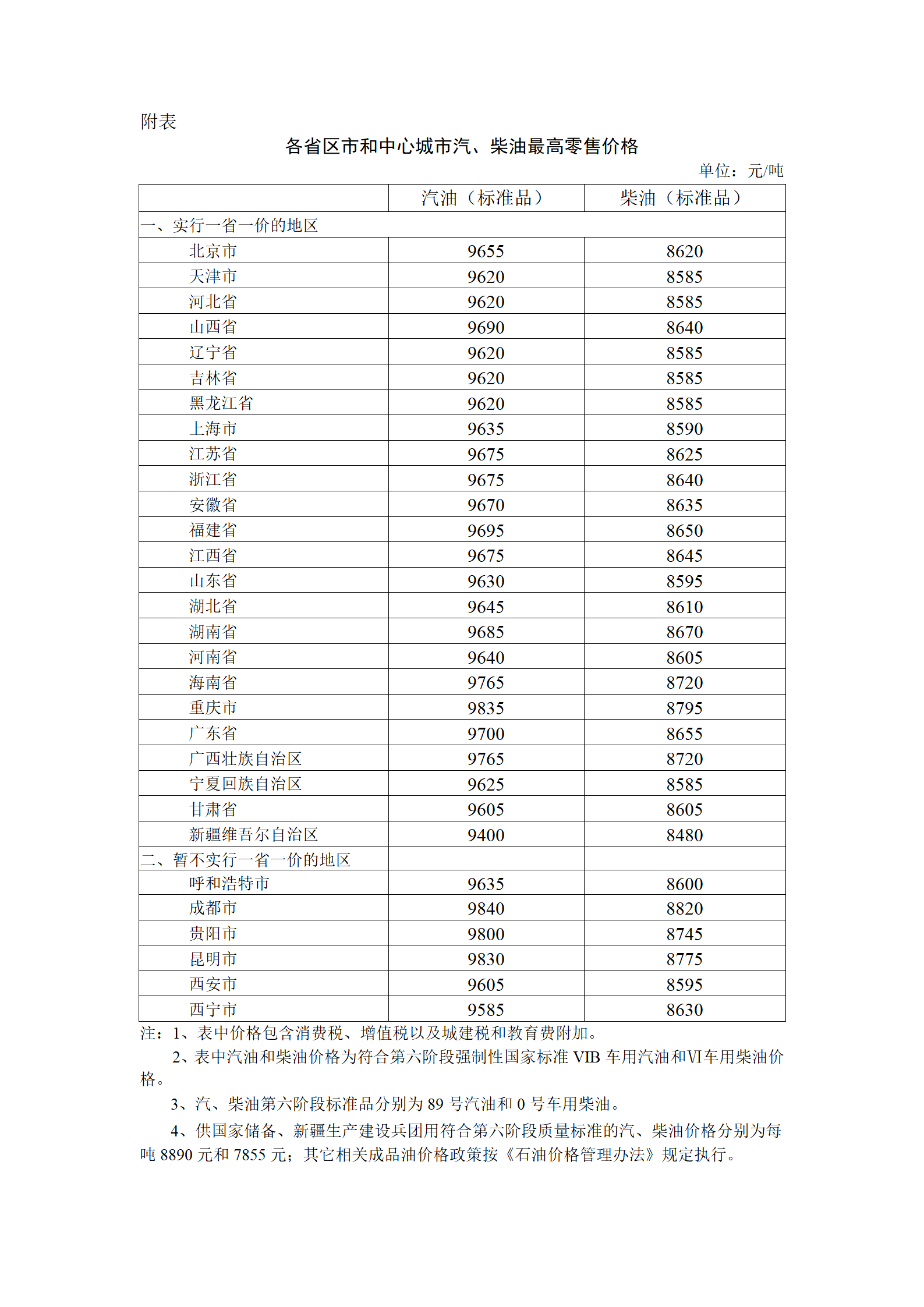 4月28日24时国内成品油价下调 加满一箱少花6.5元