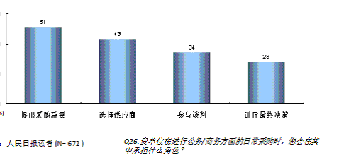 数据支持--人民日报广告部