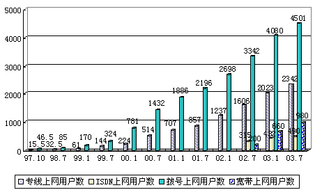 1户人口数量多少差别_安徽七普各市人口多少