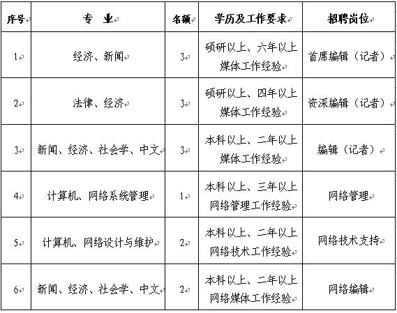 《民生周刊》杂志社招聘启事