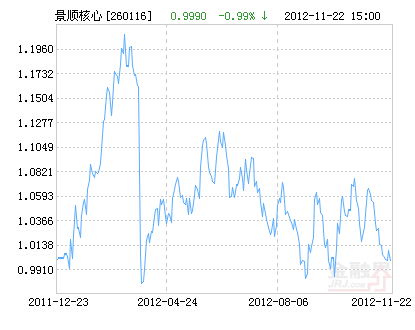 年末排名三基金决战股王 上摩新兴动力暂时领