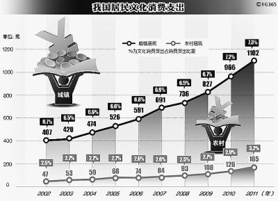 近几亿人口_如图是世界人口增长示意图,读图回答下列问题 根据图中数据填写(2)