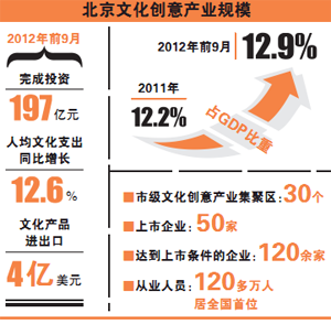 日本支柱产业占gdp比例_广州市常委 金融业成广州支柱产业 去年增加值占GDP 9