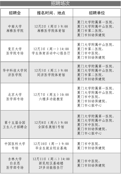 厦门面向全国招212名医生 均要求硕士及以上学位