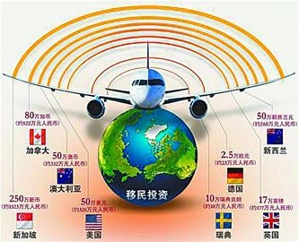 透视中国裸商的背后:移民才知中国钱好赚