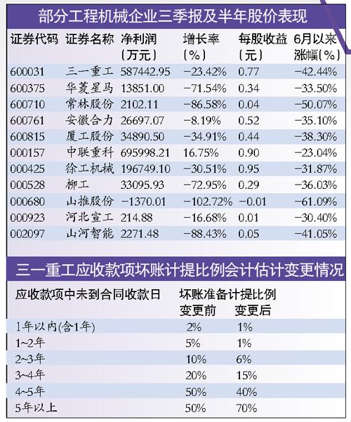 三一重工股权激励门槛被指过低 股民不爽