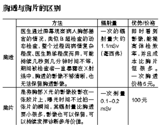 宫颈糜烂不是病 体检知识需要常更新