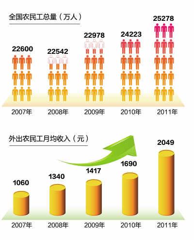 关注流动人口_王洪臣 解析农村污水处理三大争论点 解决问题不能靠拍脑袋