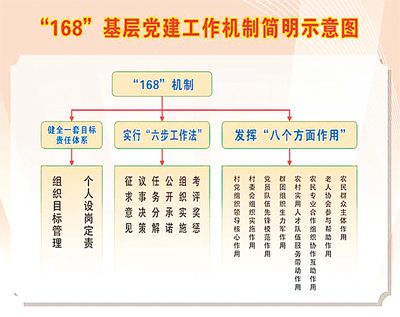 福建省:四大工作机制为基层党建注入不竭动力
