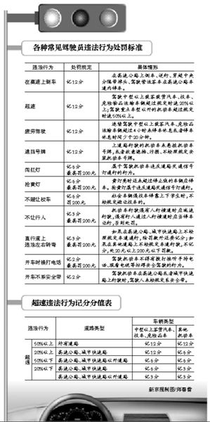 新京报讯 故意遮挡号牌将一次性扣满12分,驾驶员"回炉"学交规.