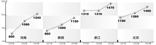 `Gen2010~712011~930A̧CuЭ800Q2011~1012012~1231鬰1080Cٱq2011~41_ŅCuЭվ㬰1310C @@ϡGiڰ