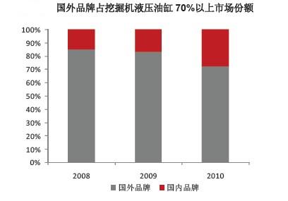 多宝体育APP：核心零部件受制国外隐痛多年徐工三路并举谋突破(图2)