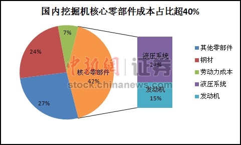 多宝体育APP：核心零部件受制国外隐痛多年徐工三路并举谋突破(图1)