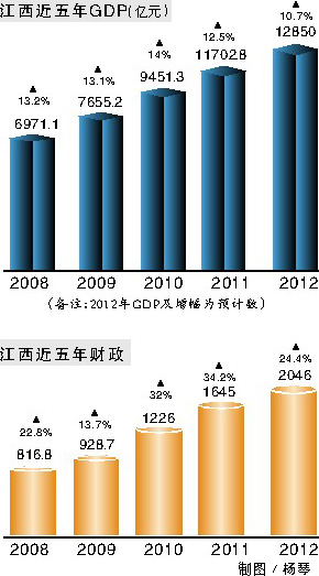 三元区gdp_排名出炉 梅列区上半年GDP位居全省第四 是三元区的两倍