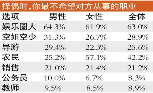 陕西结婚人口_陕西结婚花馍图片(2)