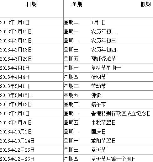 港股春节休市安排:2月11日至2月13日休市