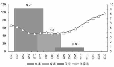 劳动为人口_人口普查图片(2)