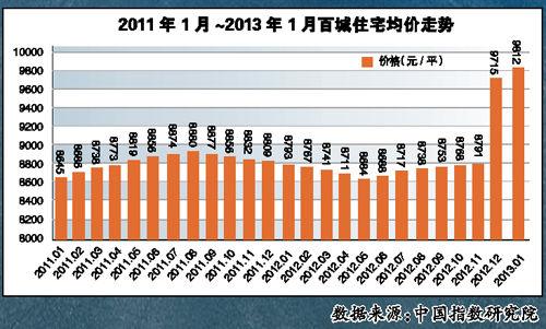 北上广低端人口(3)