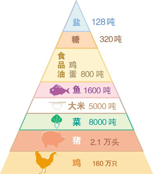 160万人口_人口普查(2)