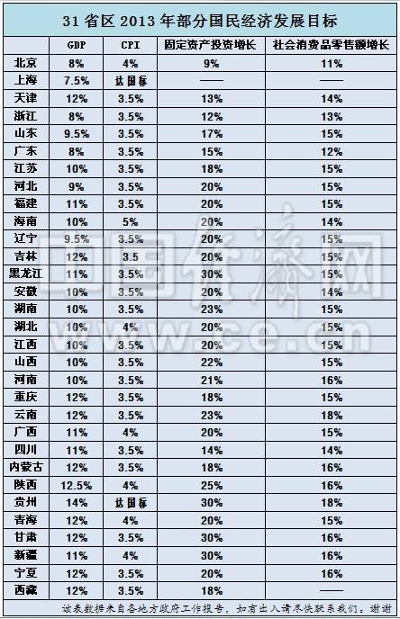 10年gdp分析