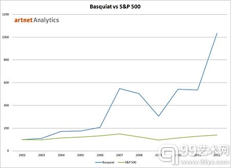 ˹VS׼ն500ָ(ɫΪ˹أɫΪ׼ն500)