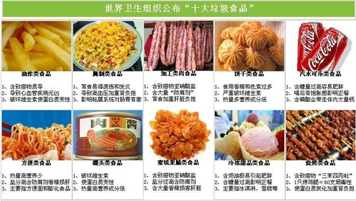 十大"垃圾食品"排行榜_小制作大全