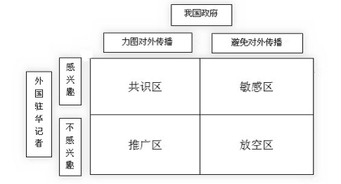 有一个约哈里