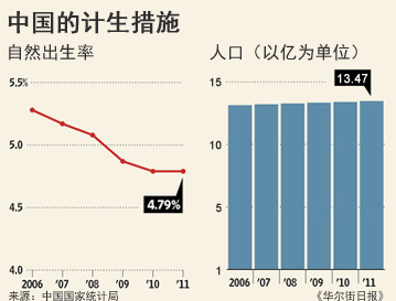 国家人口和计划生育_国务院组成部门减至25个