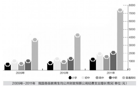 日本教育投入占gdp的多少_千万不要定居日本 不然你会(2)