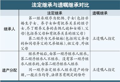 广州老人九成未立遗嘱 兄妹为六套房产争崩头