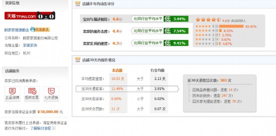 南宫28网购了12000元的家居4个半月了依旧无货(图3)