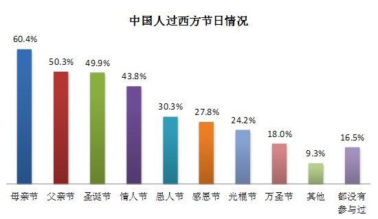 西方人口理论_现代西方人口理论 李竞能(3)