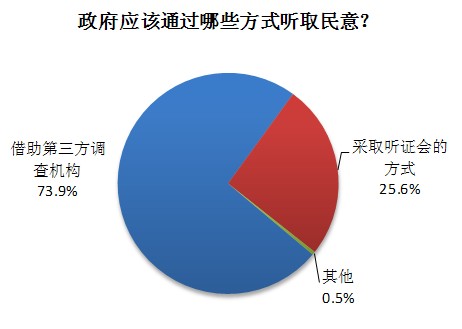 西方人口理论_现代西方人口理论 李竞能(3)