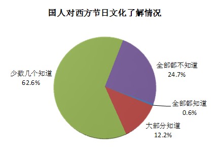 西方人口理论_现代西方人口理论 李竞能(3)