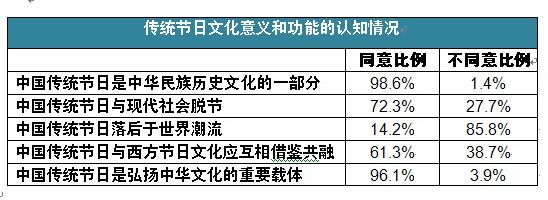 中国人节日观调查报告