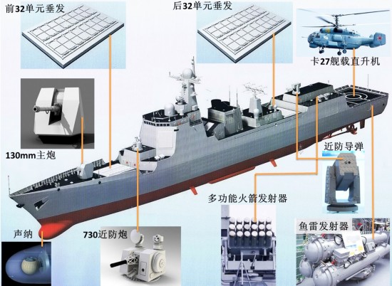 据外媒称中国的新一代052d型导弹驱逐舰即将下水,这是中国海军