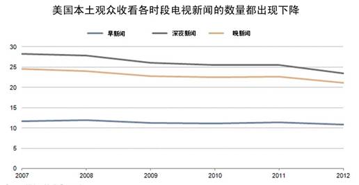 提升新闻舆论“四力” 巩固壮大主流思想舆论w66官网登录下载网址